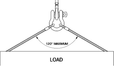 bow shackle angles